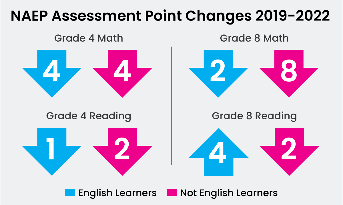 GCSE results 2016: Trends and statistics