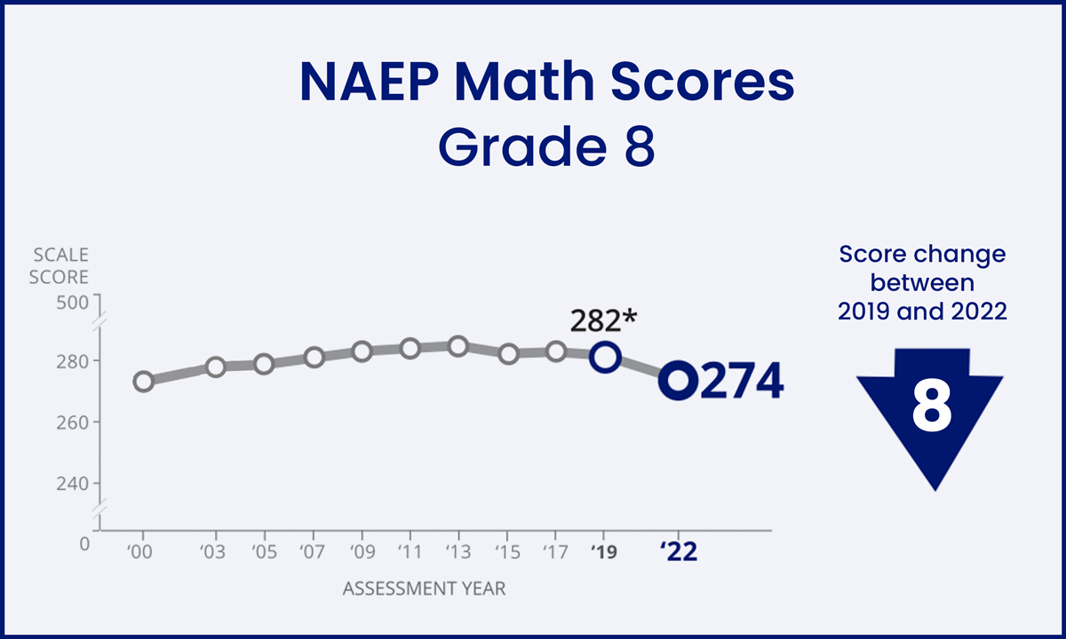 Why would they change math? Math is math!