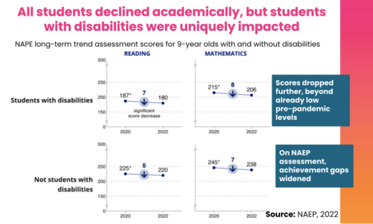 Hot Topics in Education Post-COVID – Learning Disabilities Association of America