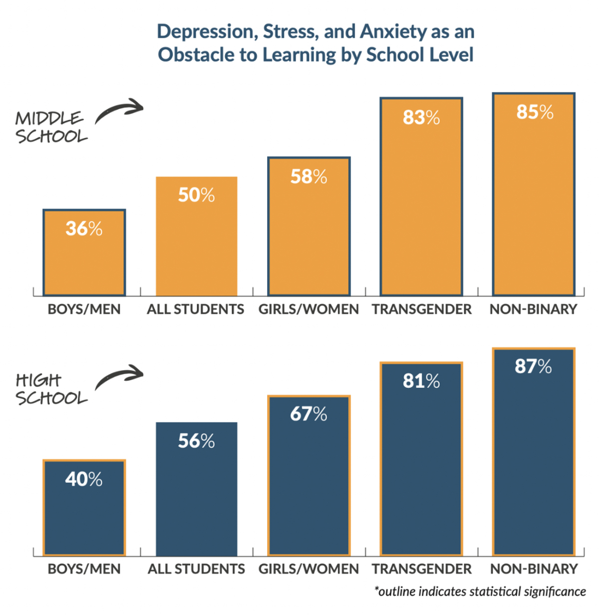 depression among girlfriends of transvestites