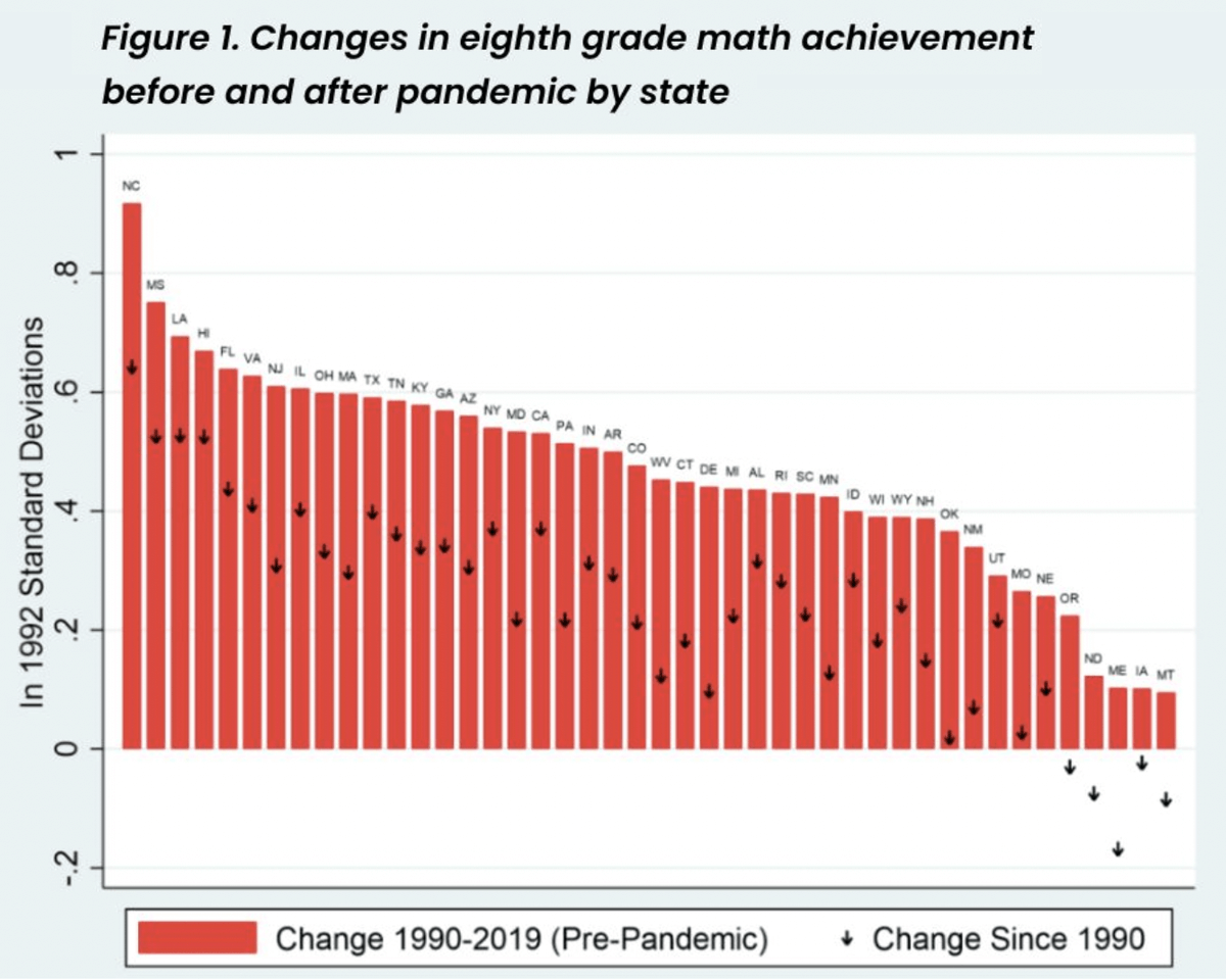 14 Charts This Year That Helped Us Better Understand COVID s Impact On 
