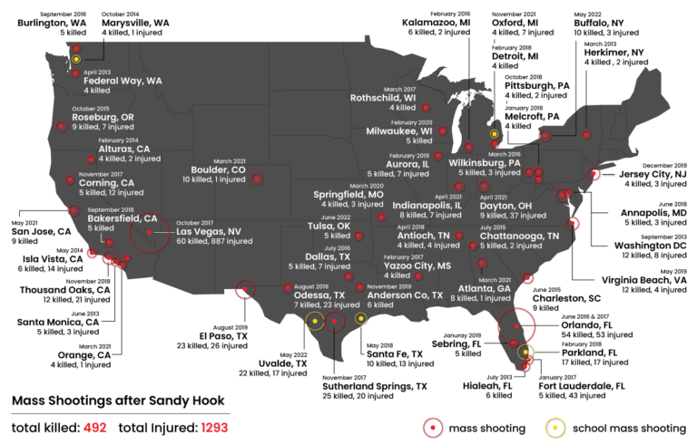 Map In Decade Since Sandy Hook Nearly 500 Killed In Mass Shootings map-in-decade-since-sandy-hook-nearly-500-killed-in-mass-shootings