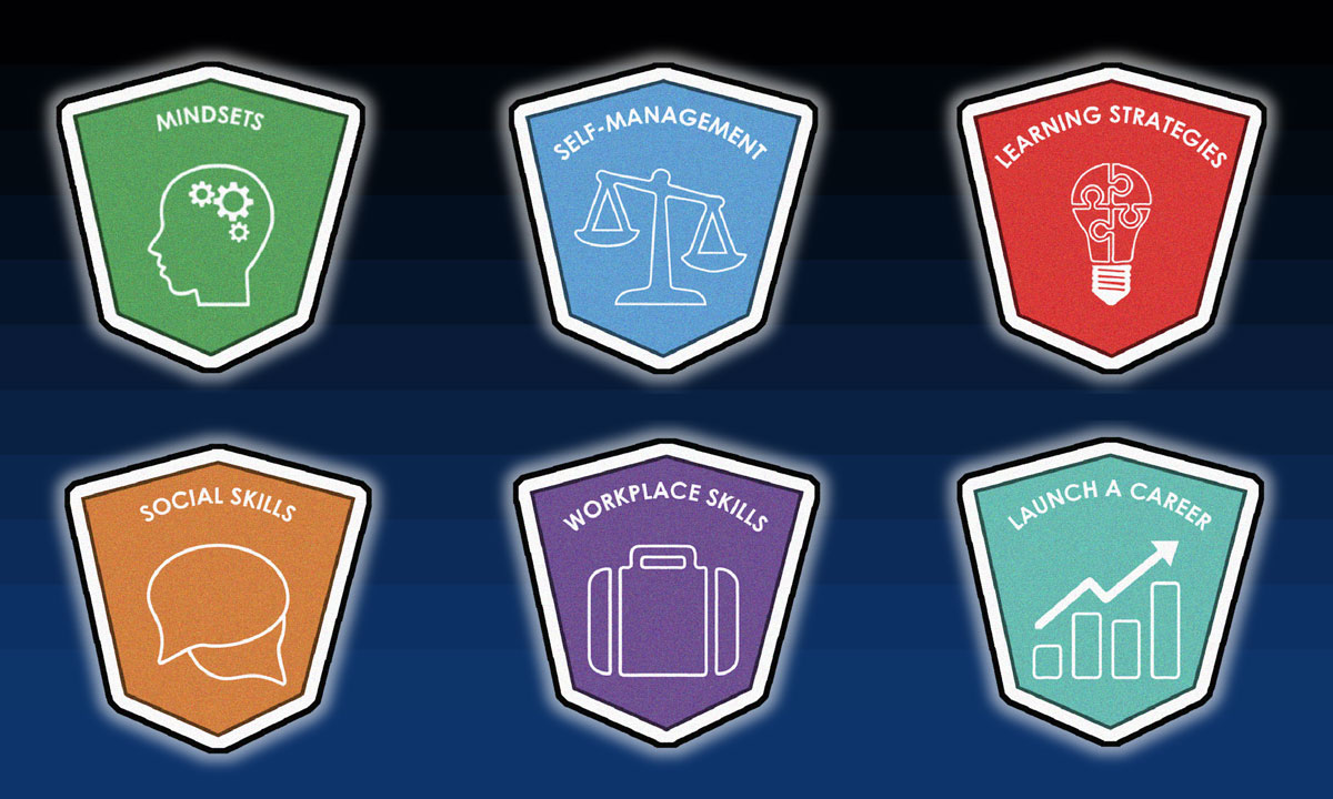 A graphic showing the 6 badges students can earn — mindsets, self-management, learning strategies, social skills, workplace skills, launch a career
