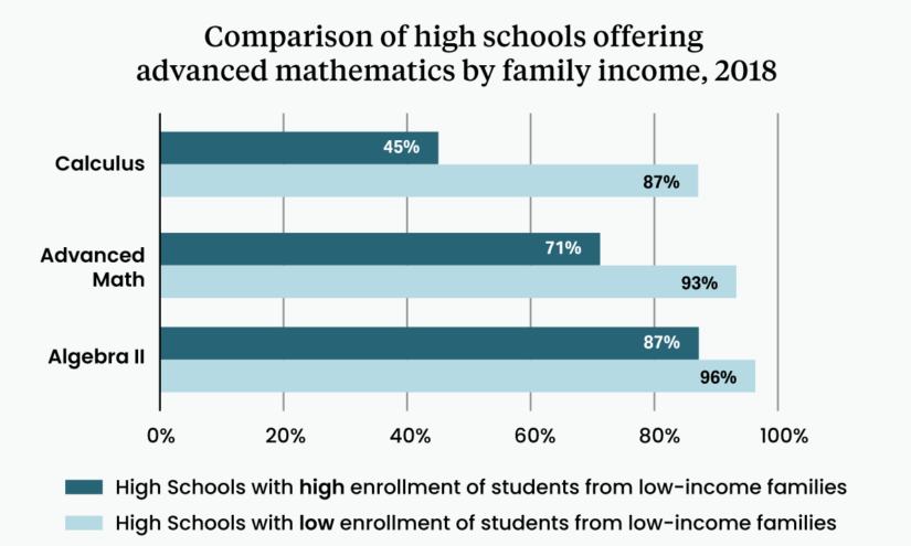A Bankrupt Concept of Math': Some Educators Argue Calculus Should 