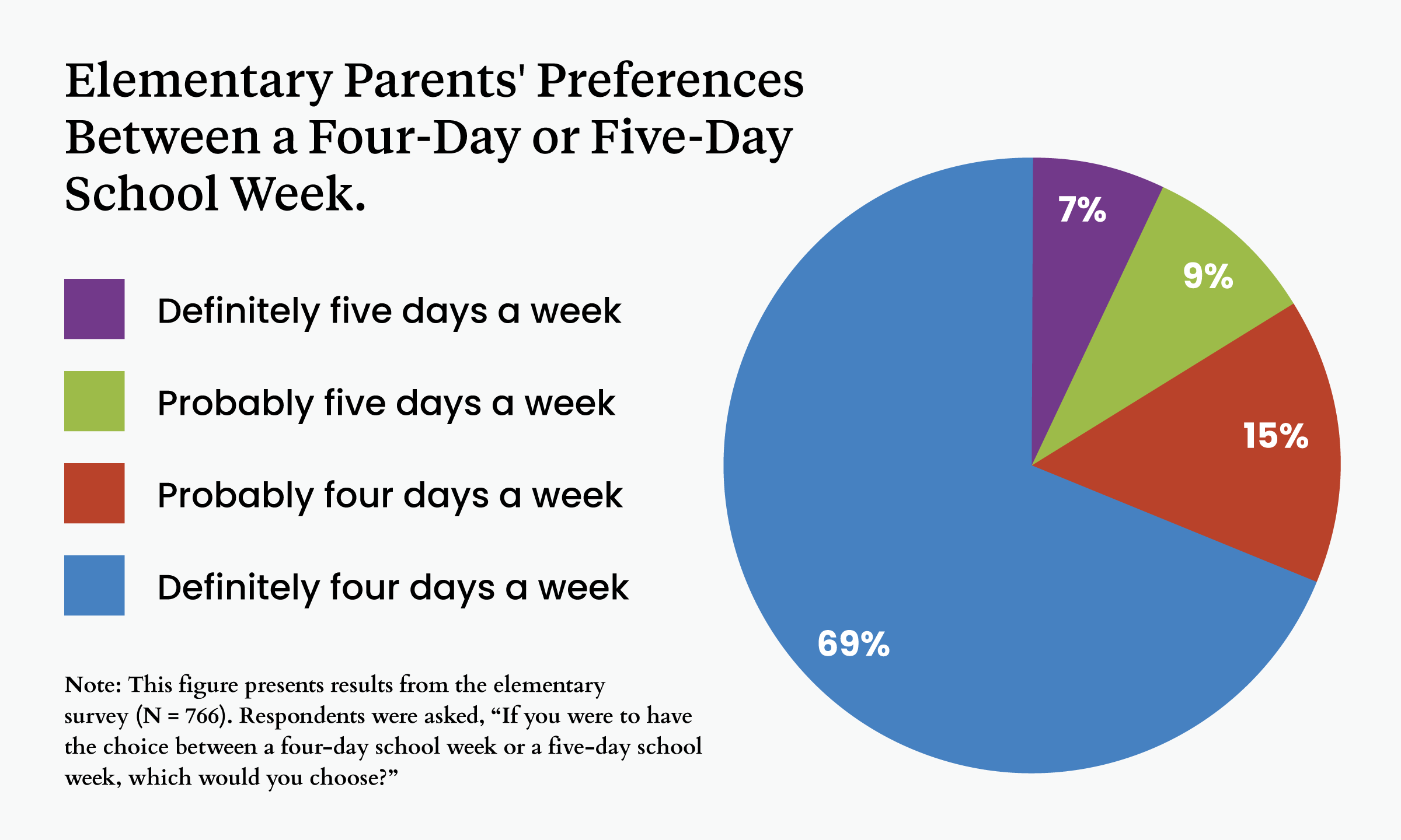 What's wrong with 4-day school weeks? - Errors of Enchantment
