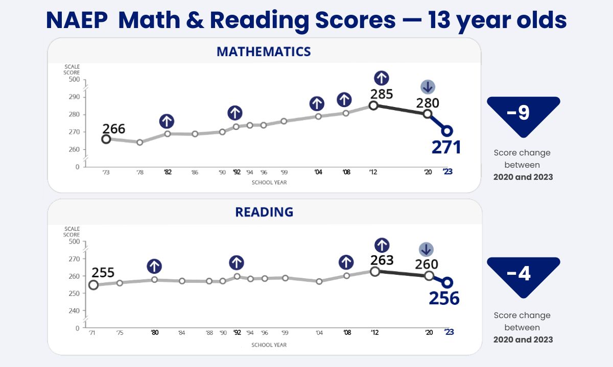 Trends in STEAM Education Beyond 2023