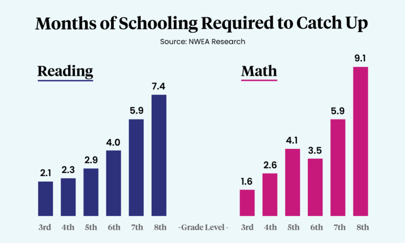 As Schools Close for 3-Day Walkout, Could L.A. Strike Accelerate Learning  Loss? – The 74