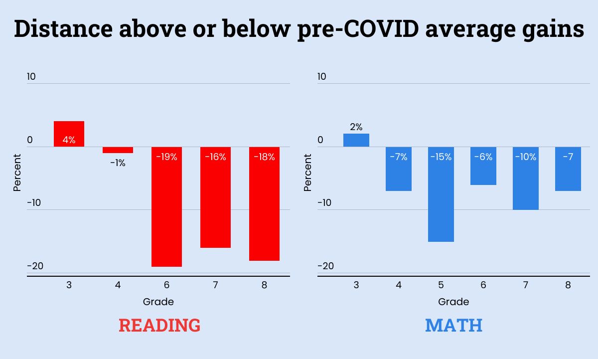 Pandemic Emergency May Be Officially Over, but Education's Long