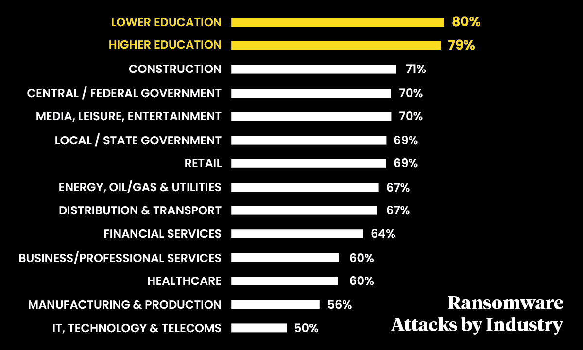 Keeping Your Data Safe from Cyber Attack in the Year of COVID