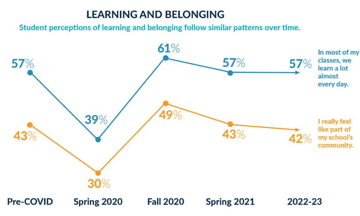 Amazing Texas College Responses to COVID-19