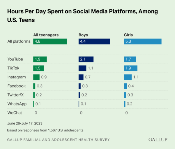 ghgh The Social Media Monthly