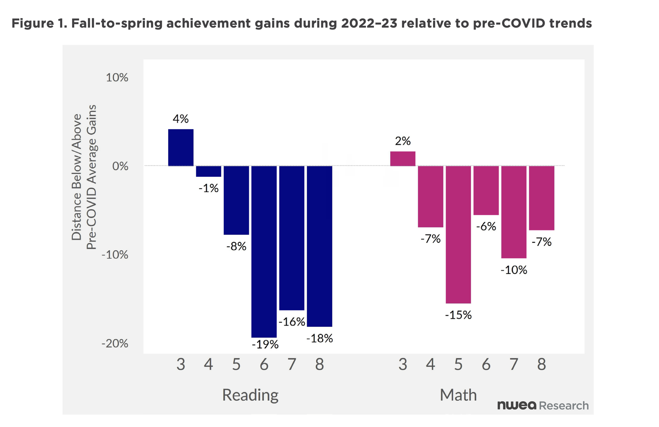 Testing gains from extra time in math class not lasting, GSE study finds