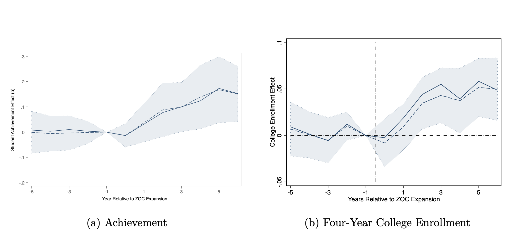 has a stark choice: Show growth or break into pieces - Los