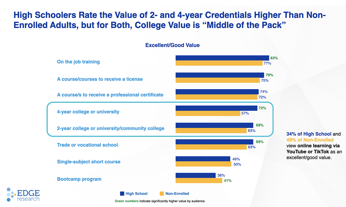 business research title for college students