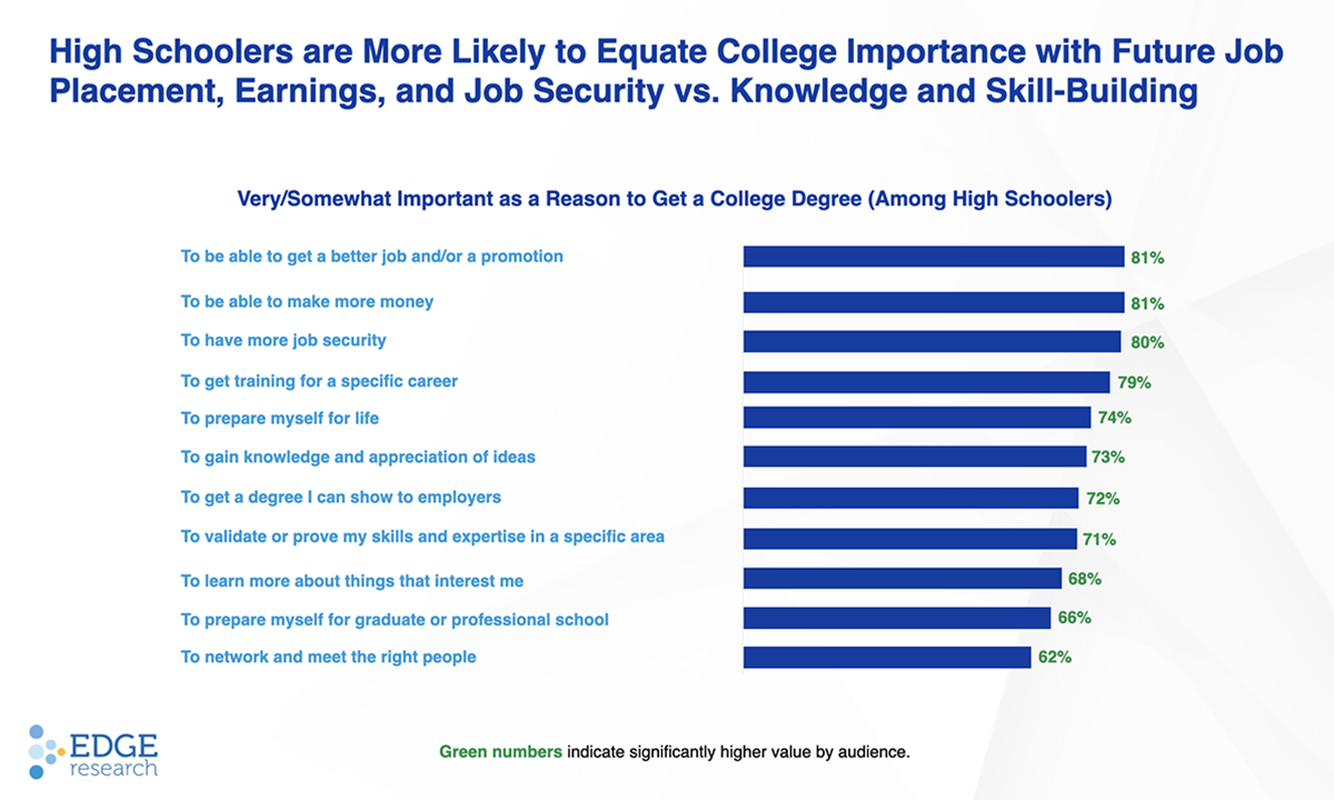 business research title for college students