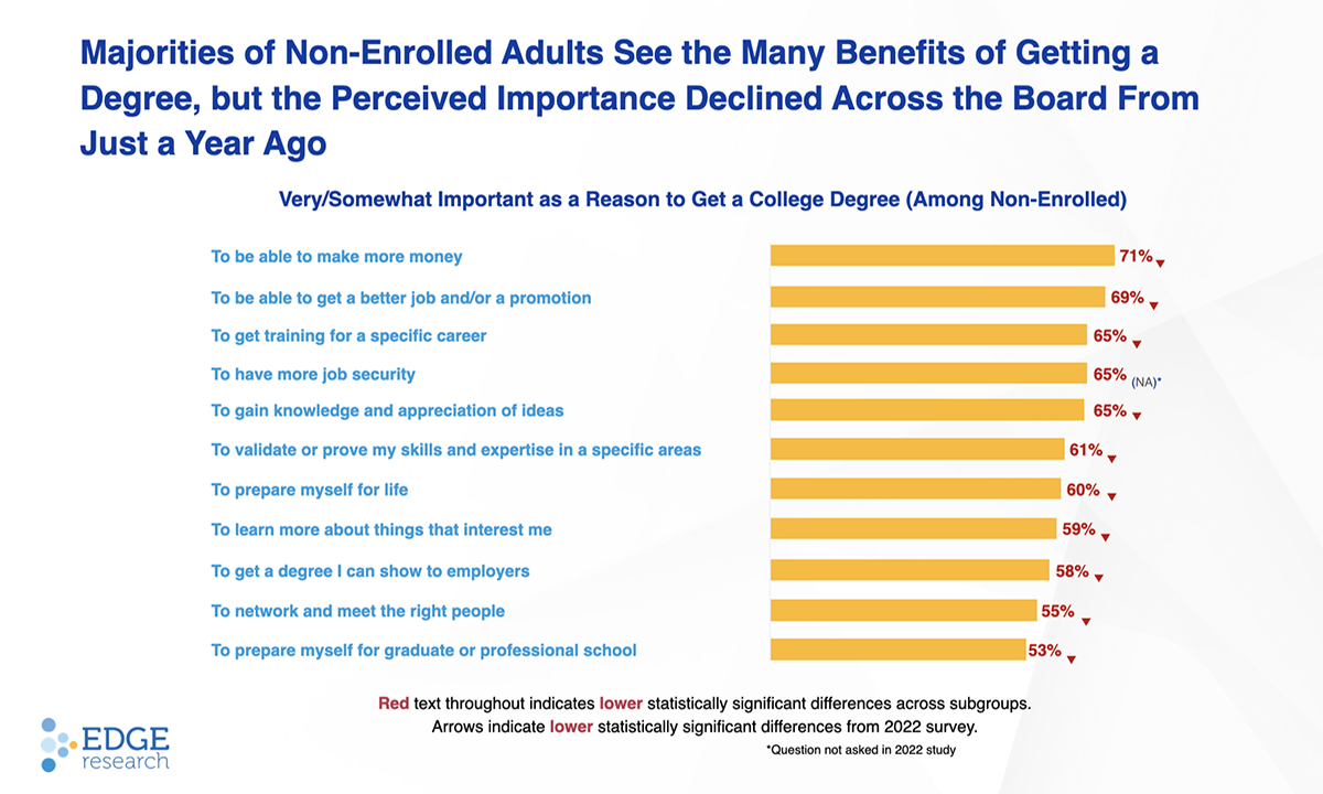 business research title for college students