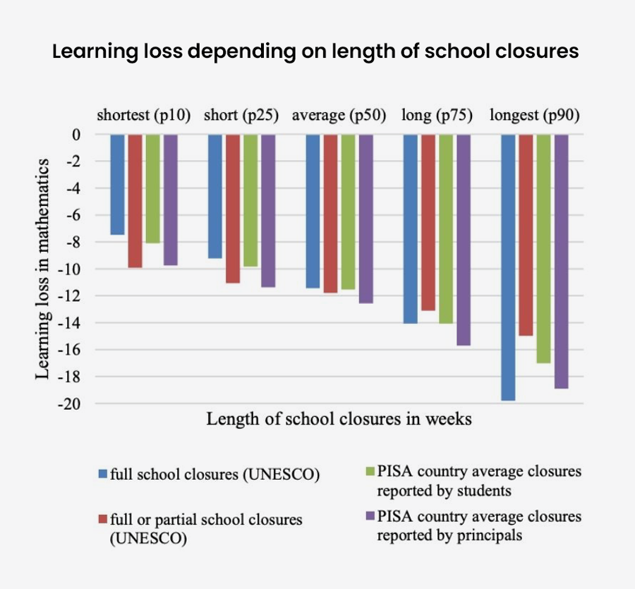 case study for high school students