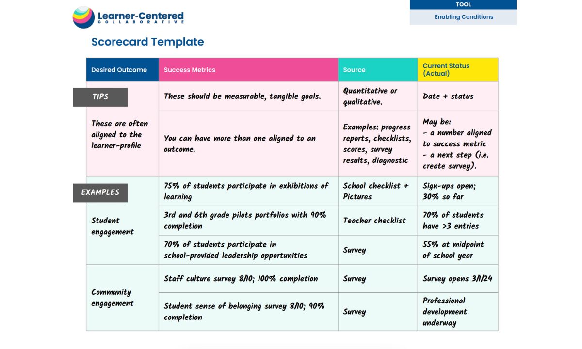 problem solving in school examples